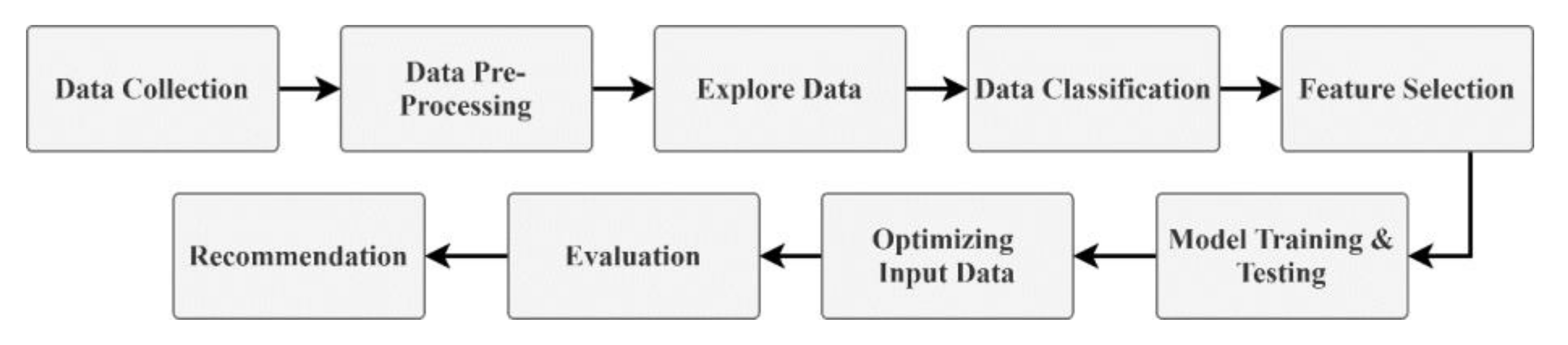 Sustainability 13 00225 g003