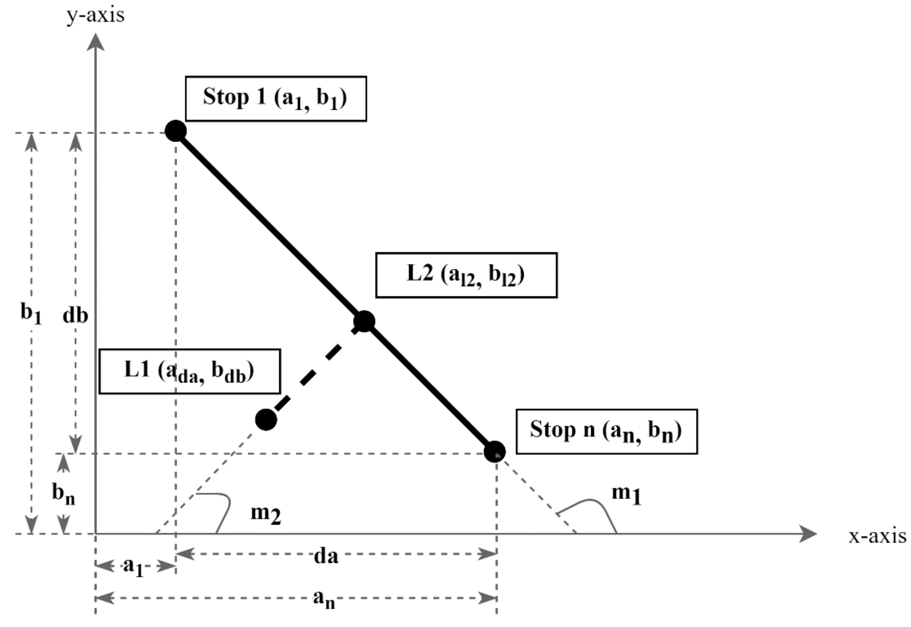 Sustainability 13 00225 g006