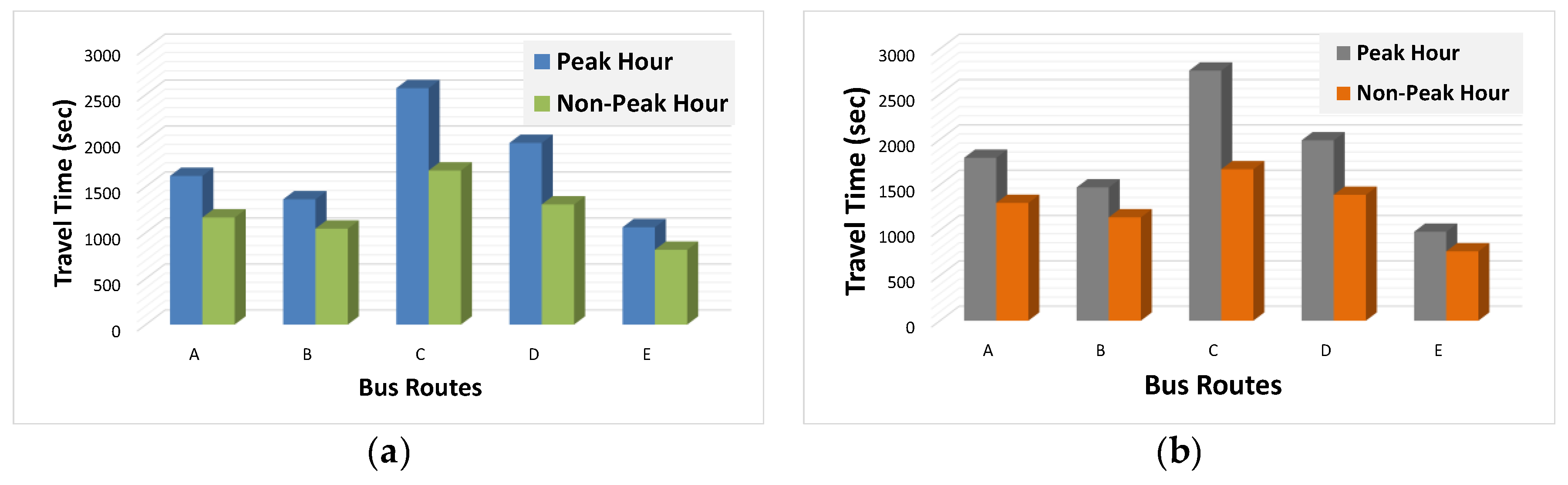 Sustainability 13 00225 g008