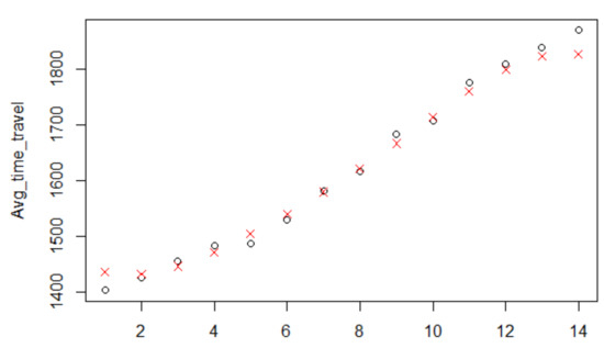 Sustainability 13 00225 g0a10