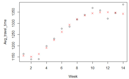 Sustainability 13 00225 g0a11