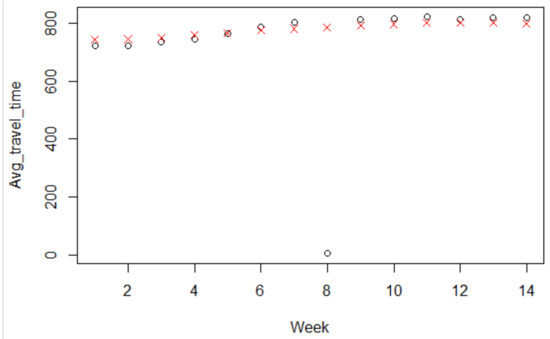 Sustainability 13 00225 g0a12