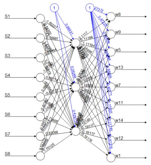 Sustainability 13 00225 g0a5