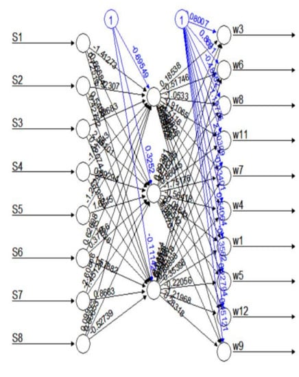 Sustainability 13 00225 g0a6