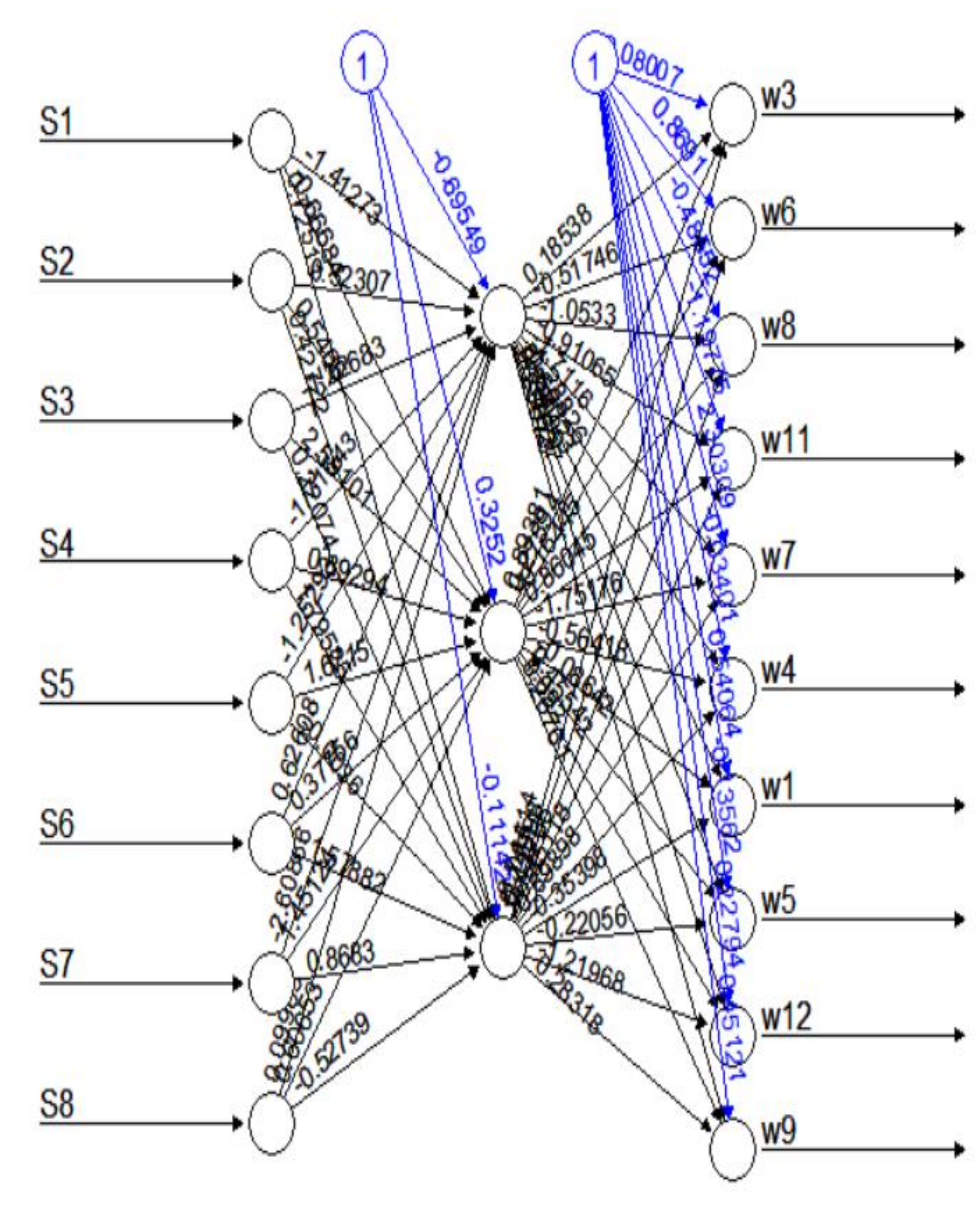 Sustainability 13 00225 g0a6