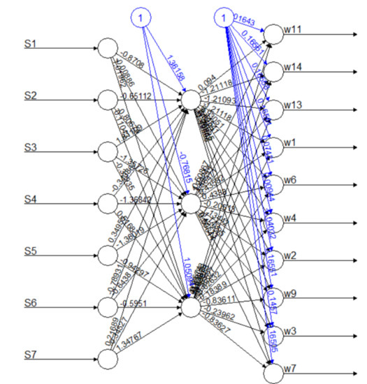 Sustainability 13 00225 g0a7