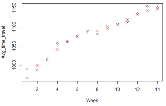 Sustainability 13 00225 g0a9