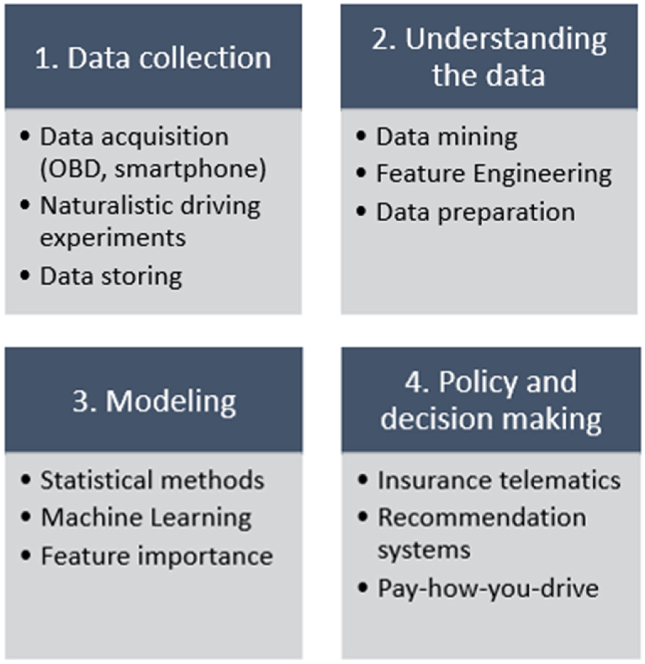 Sustainability 13 00226 g003 Sustainability 13 00226 g003