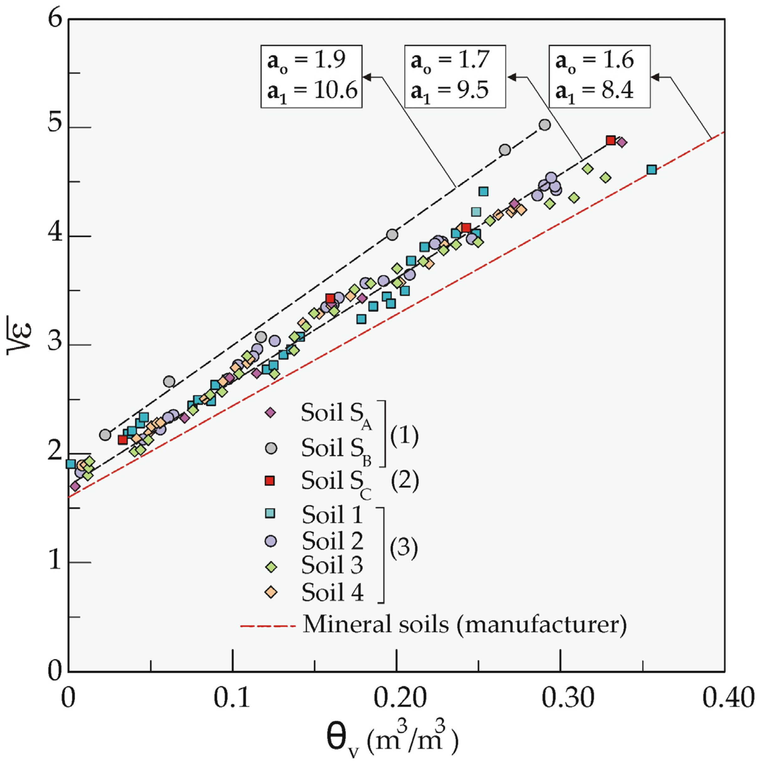 Sustainability 13 00227 g003