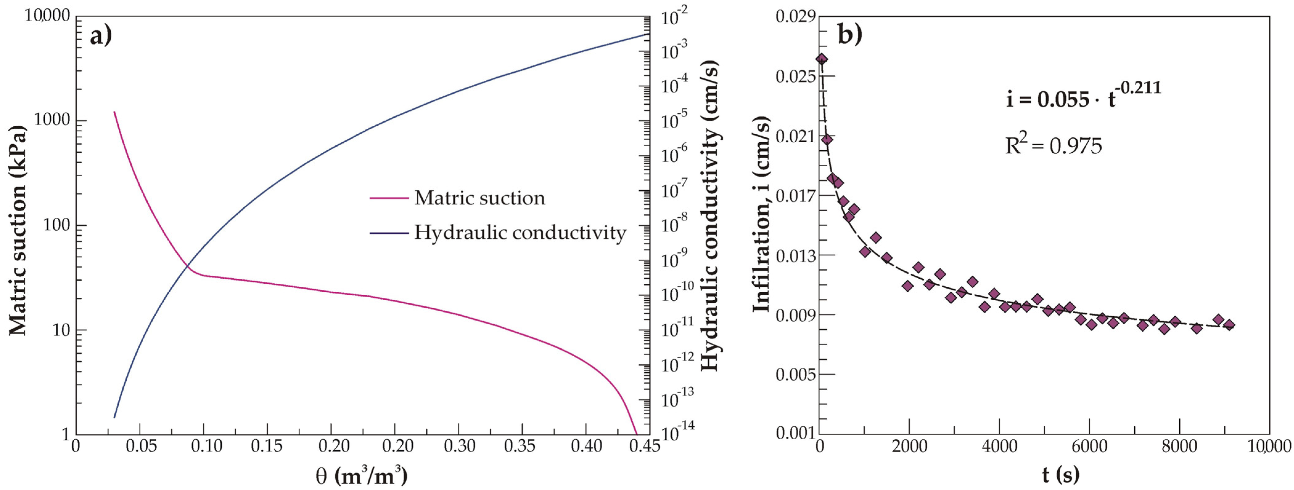 Sustainability 13 00227 g004