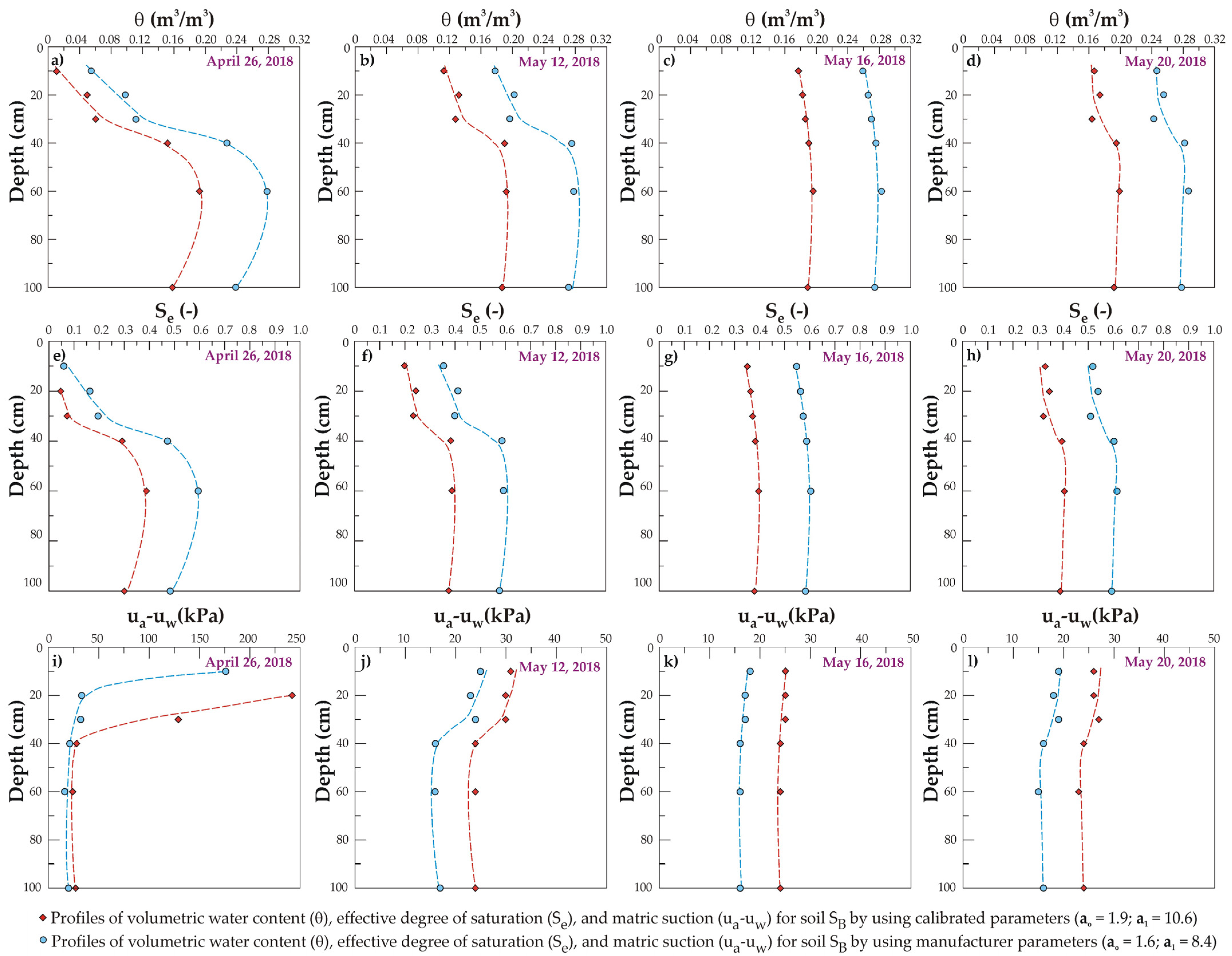 Sustainability 13 00227 g006