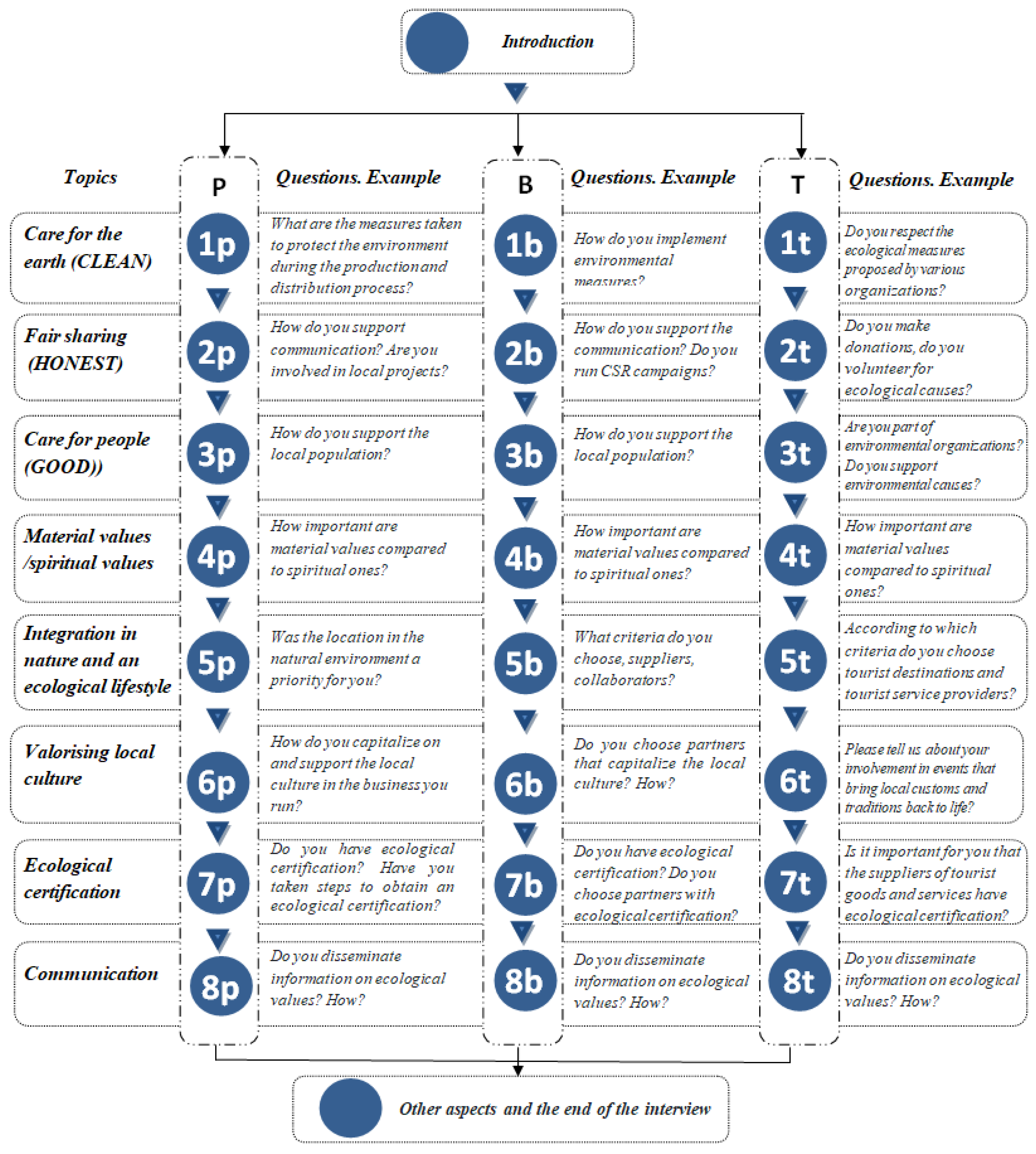 Sustainability 13 00230 g001