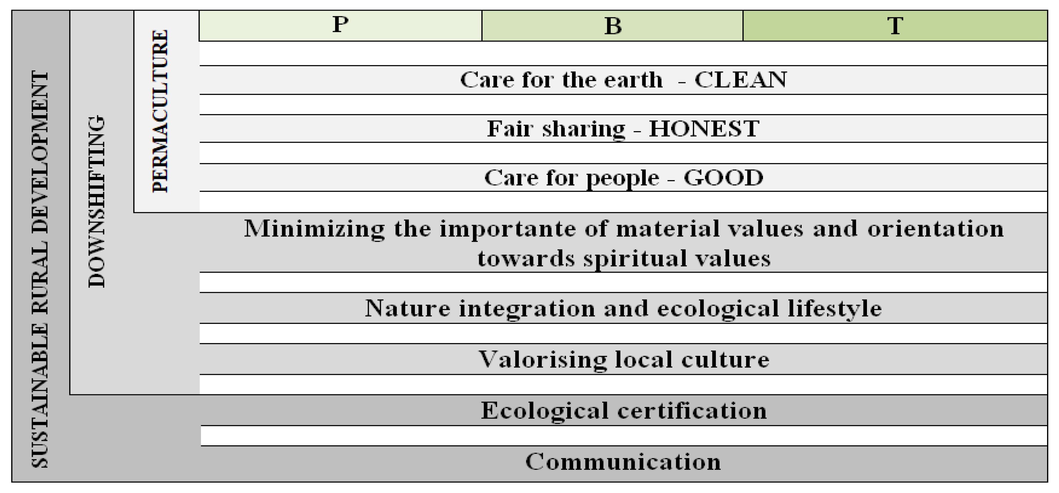 Sustainability 13 00230 g002