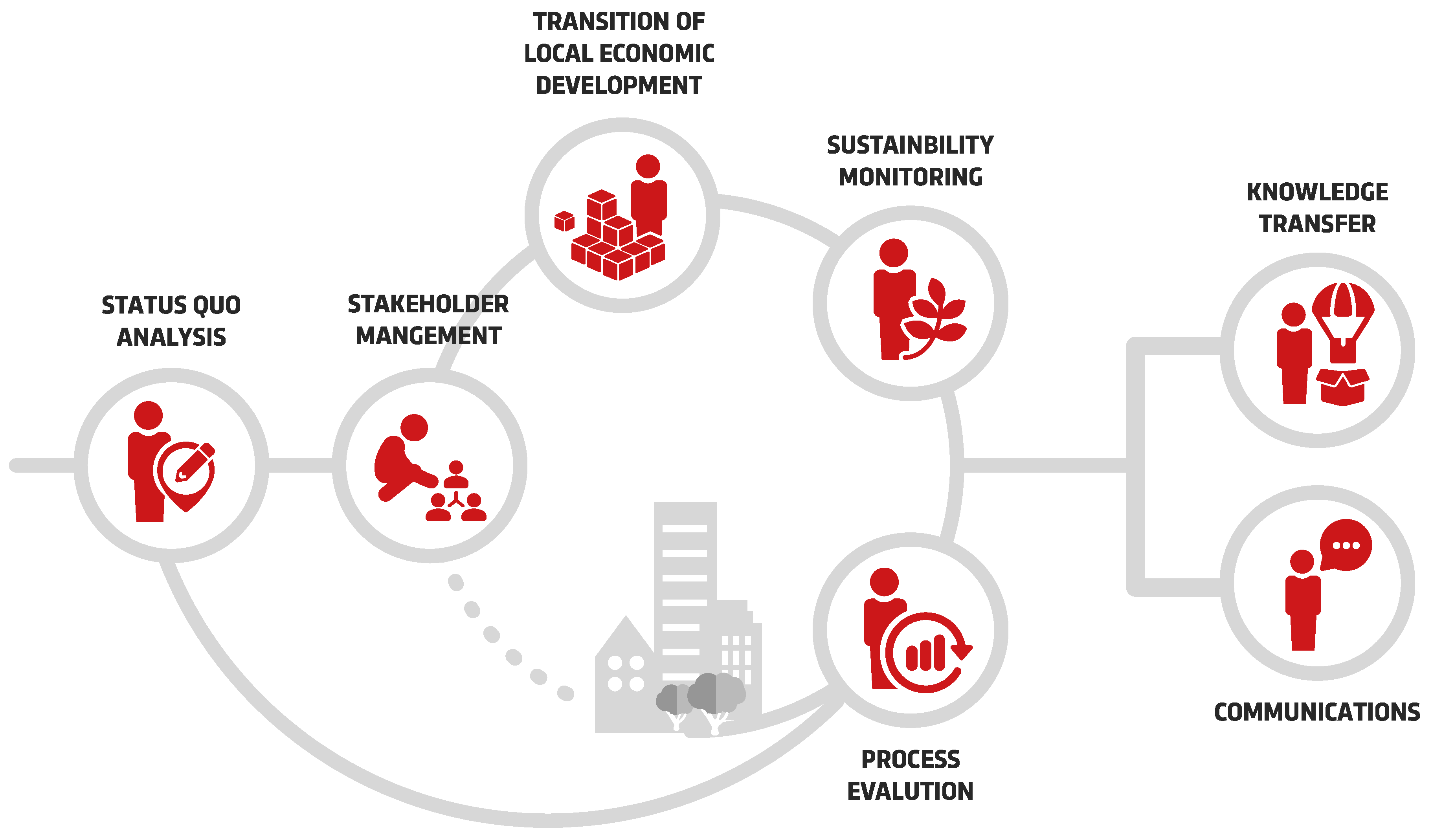 Sustainability 13 00231 g0a1