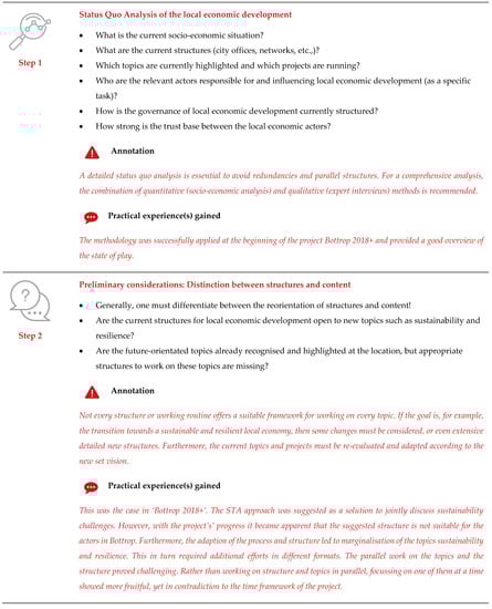 Sustainability 13 00231 g0a2a