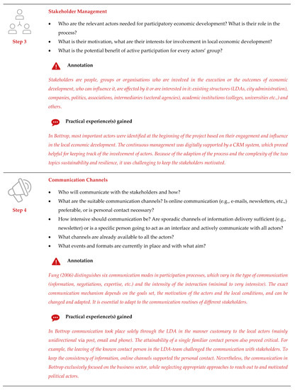 Sustainability 13 00231 g0a2b