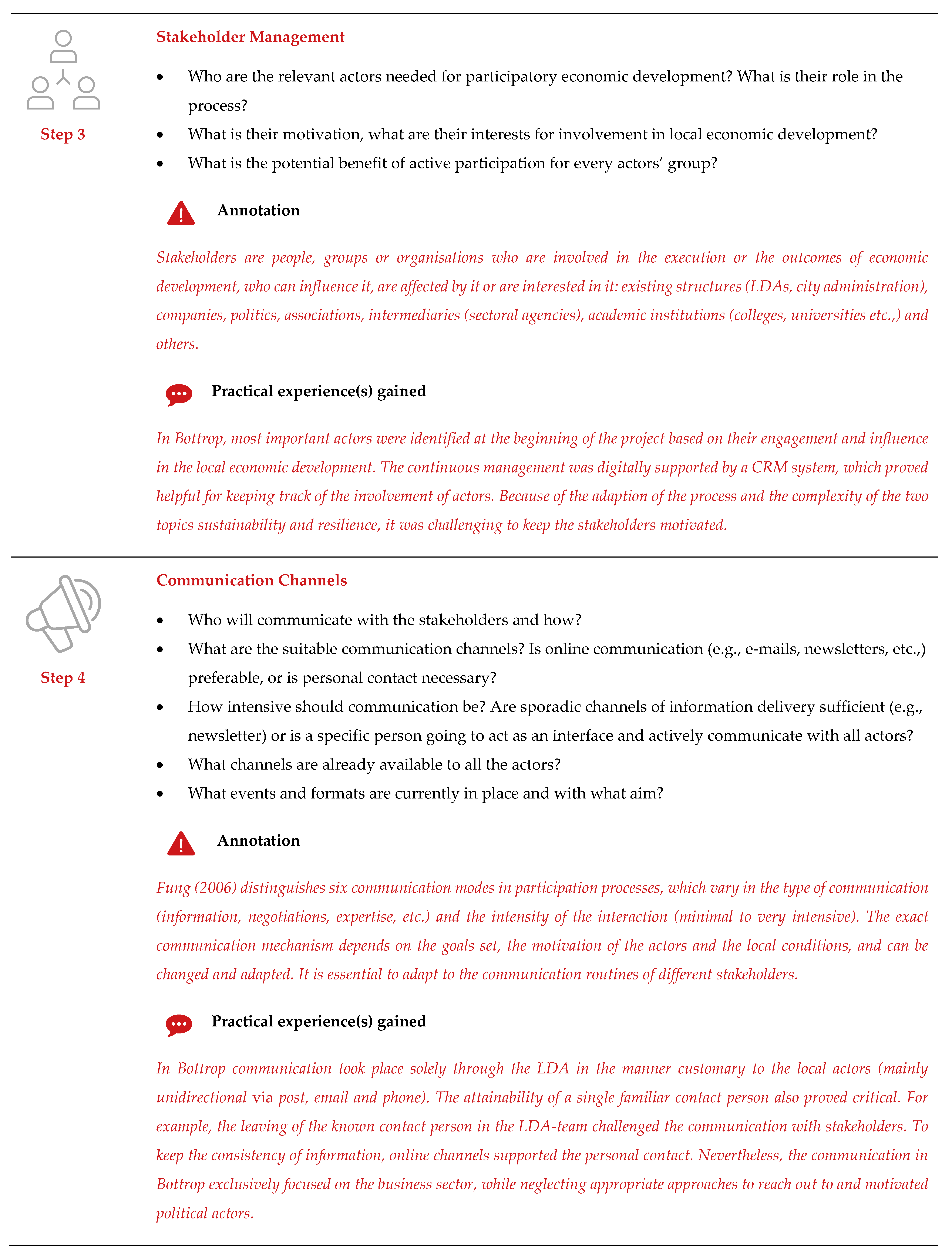 Sustainability 13 00231 g0a2b