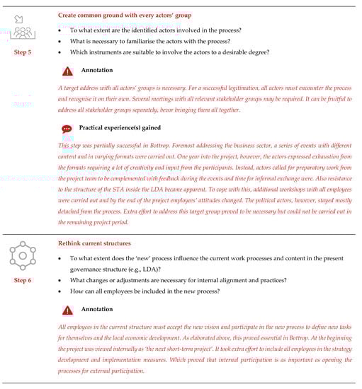 Sustainability 13 00231 g0a2c