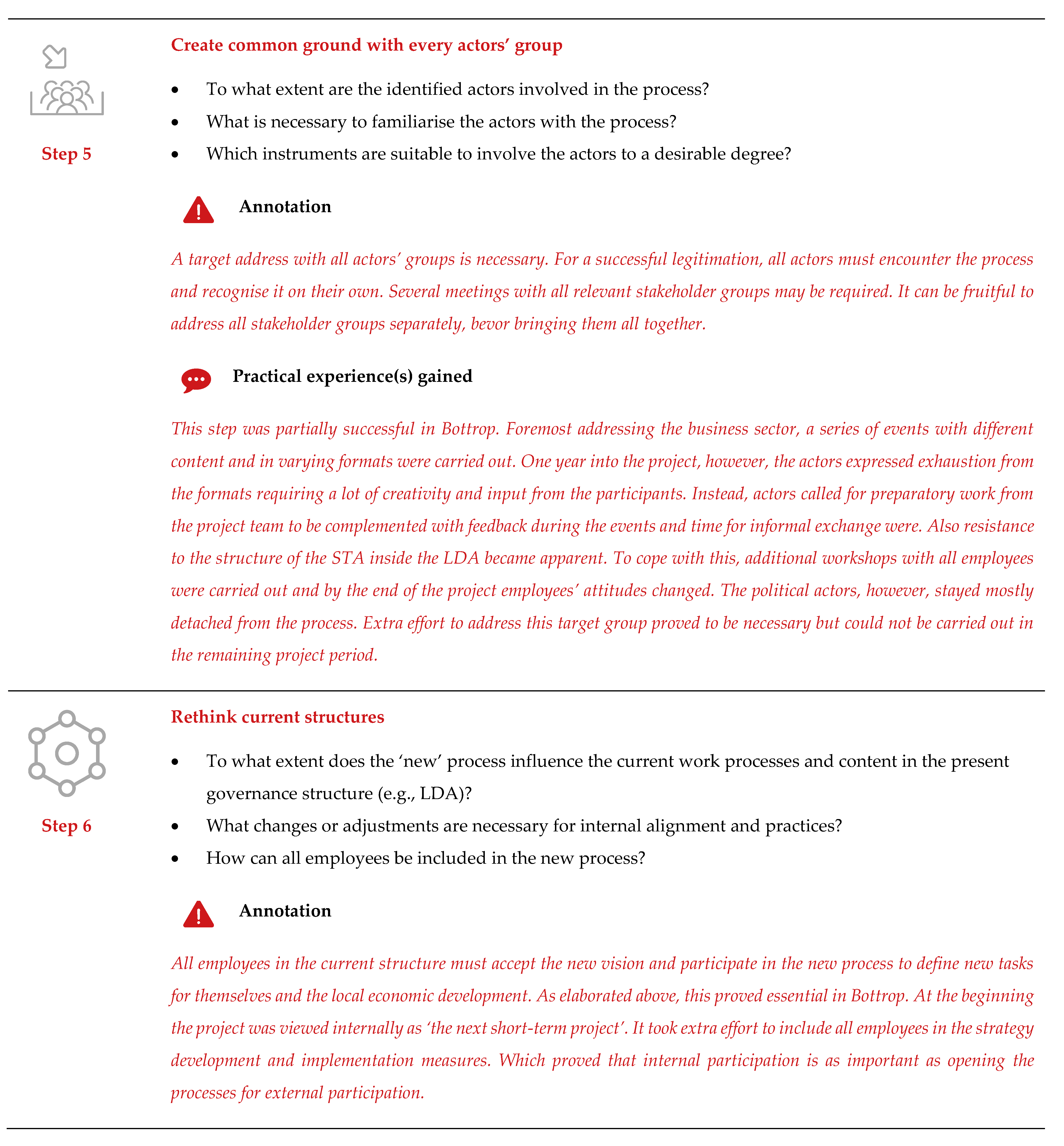 Sustainability 13 00231 g0a2c