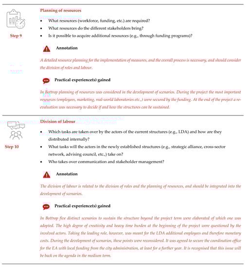 Sustainability 13 00231 g0a2e