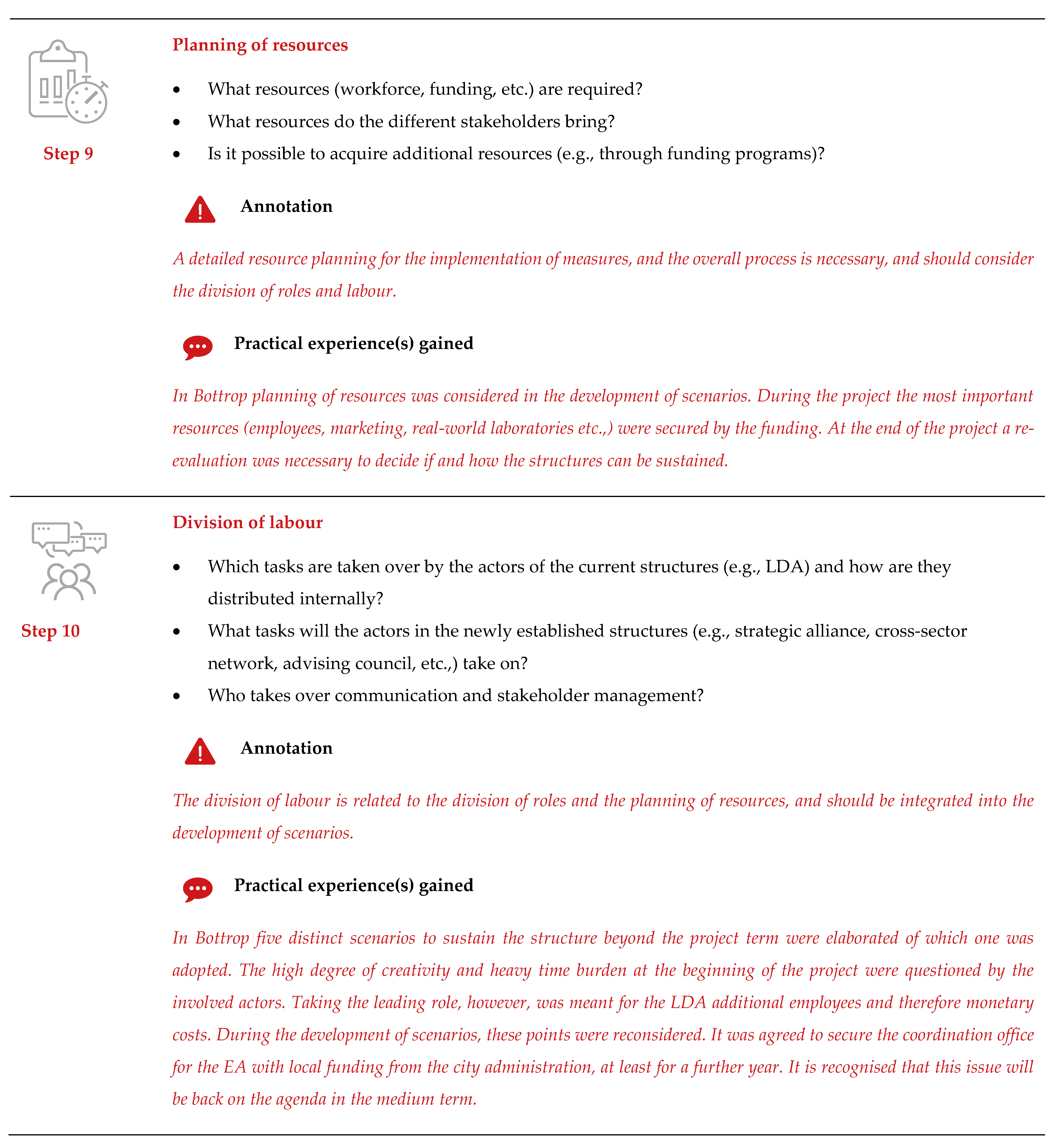 Sustainability 13 00231 g0a2e