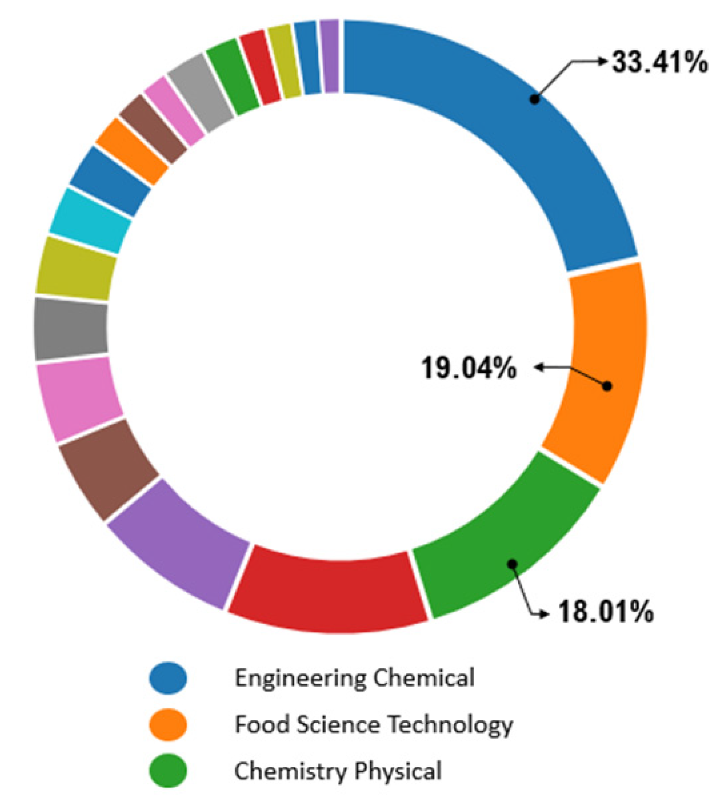 Sustainability 13 00233 g001 Sustainability 13 00233 g001