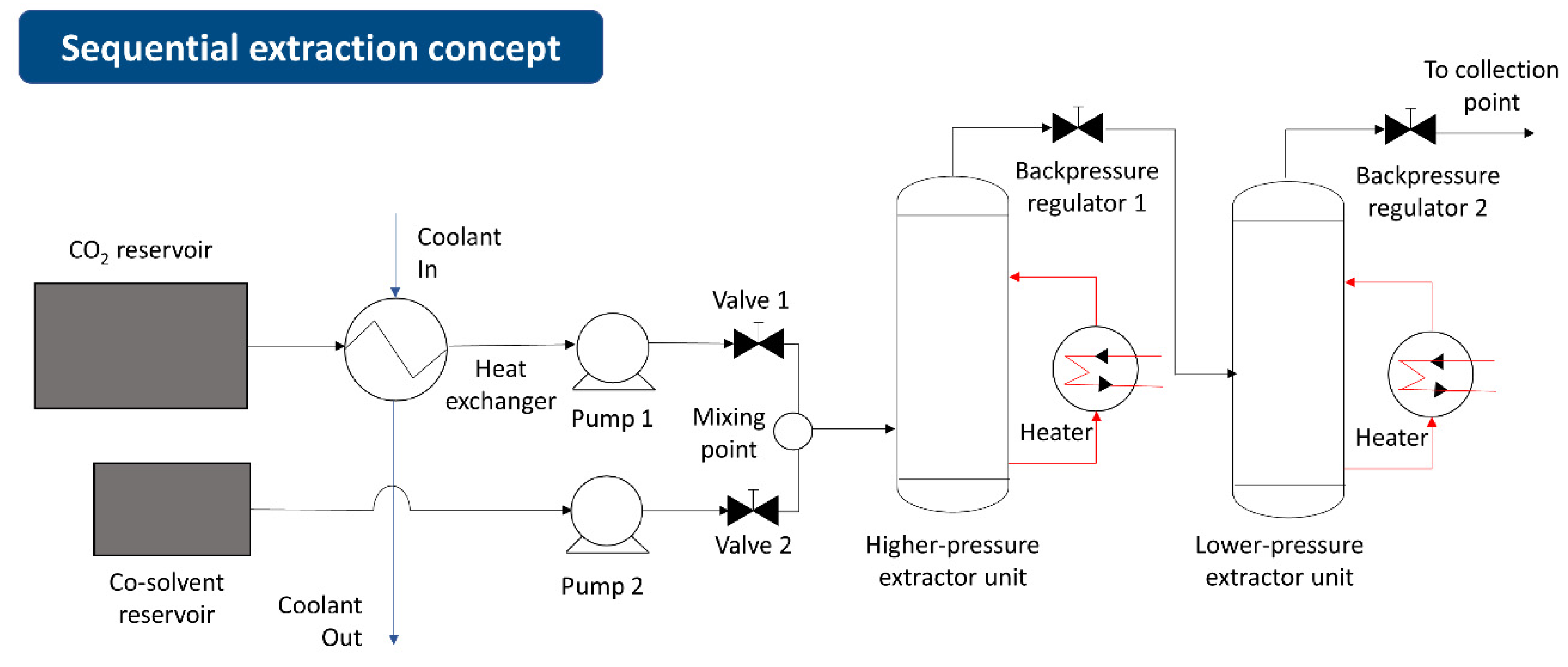 Sustainability 13 00233 g003 Sustainability 13 00233 g003