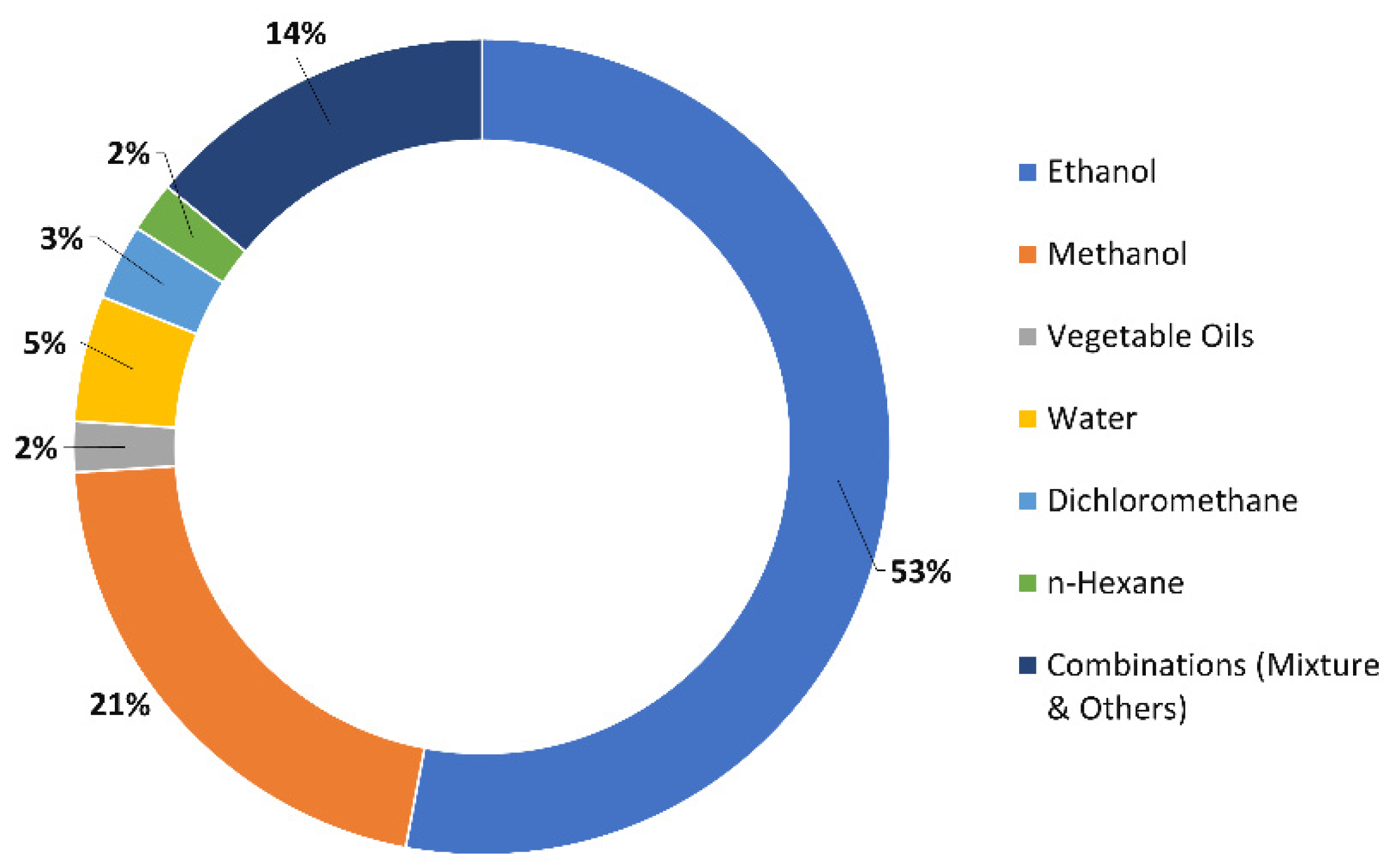Sustainability 13 00233 g005 Sustainability 13 00233 g005