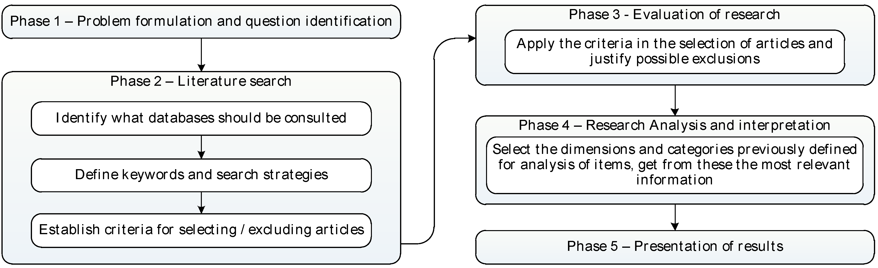Sustainability 13 00234 g001