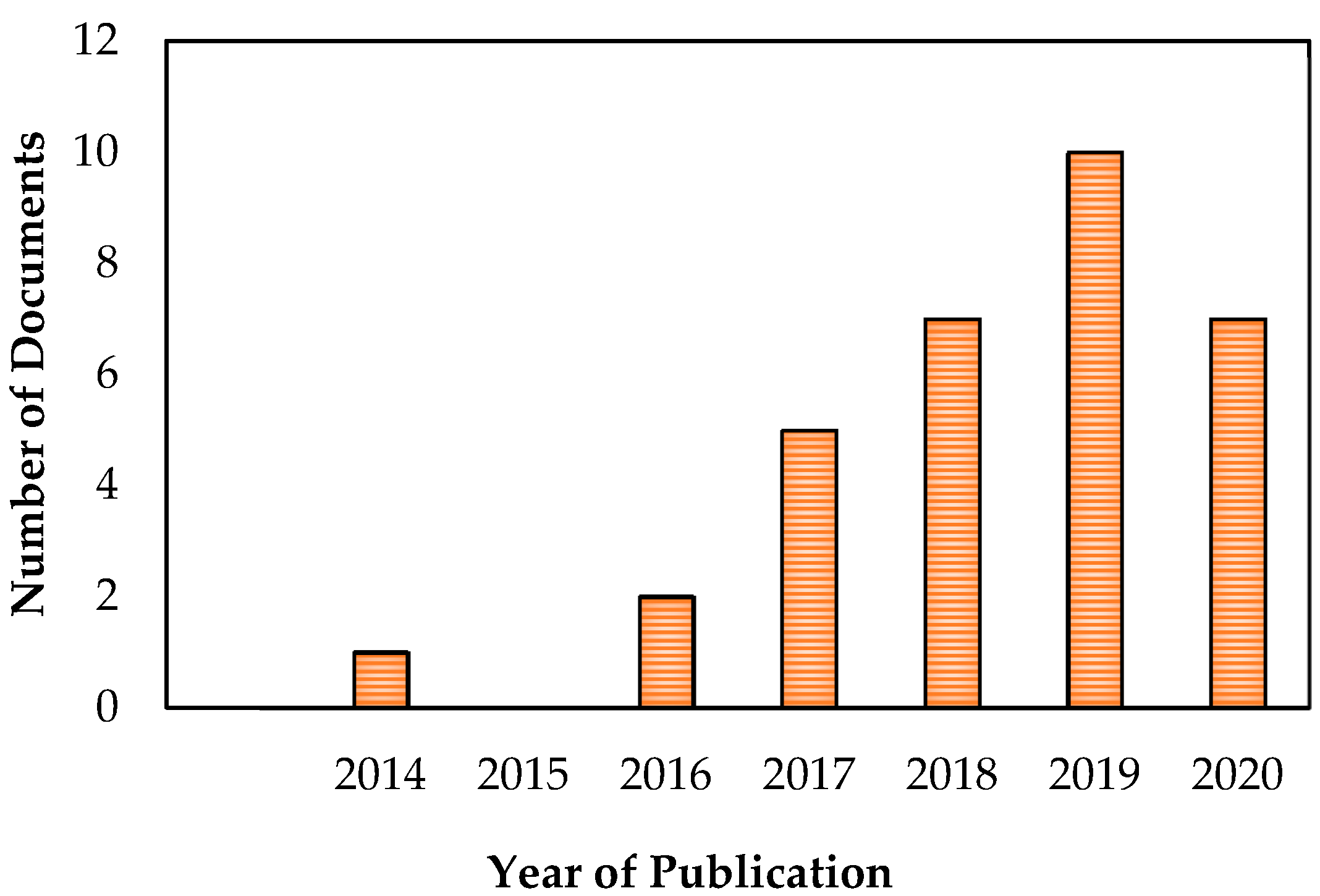 Sustainability 13 00234 g002