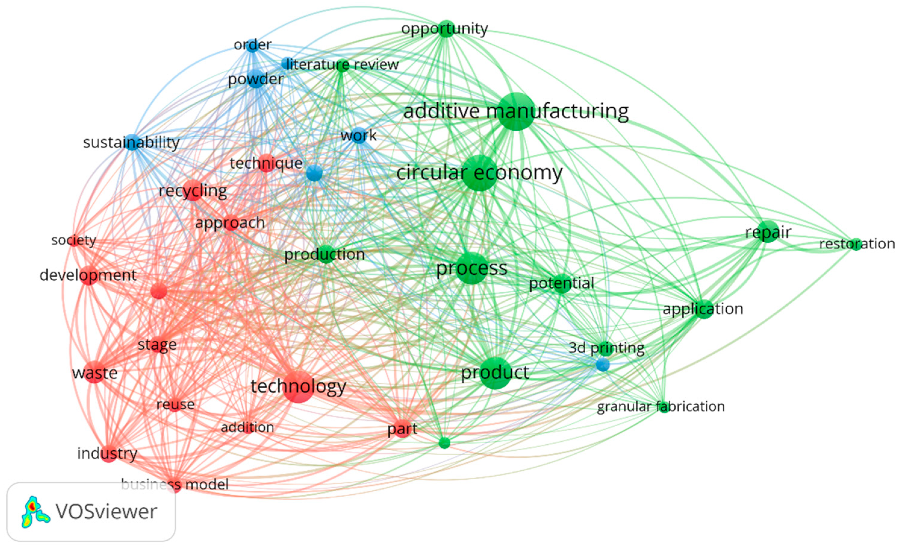 Sustainability 13 00234 g003