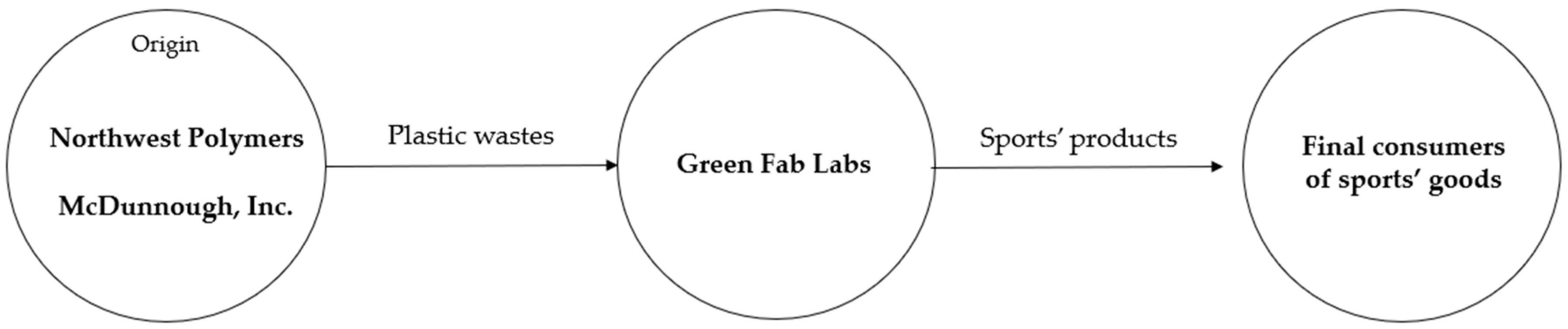 Sustainability 13 00234 g005