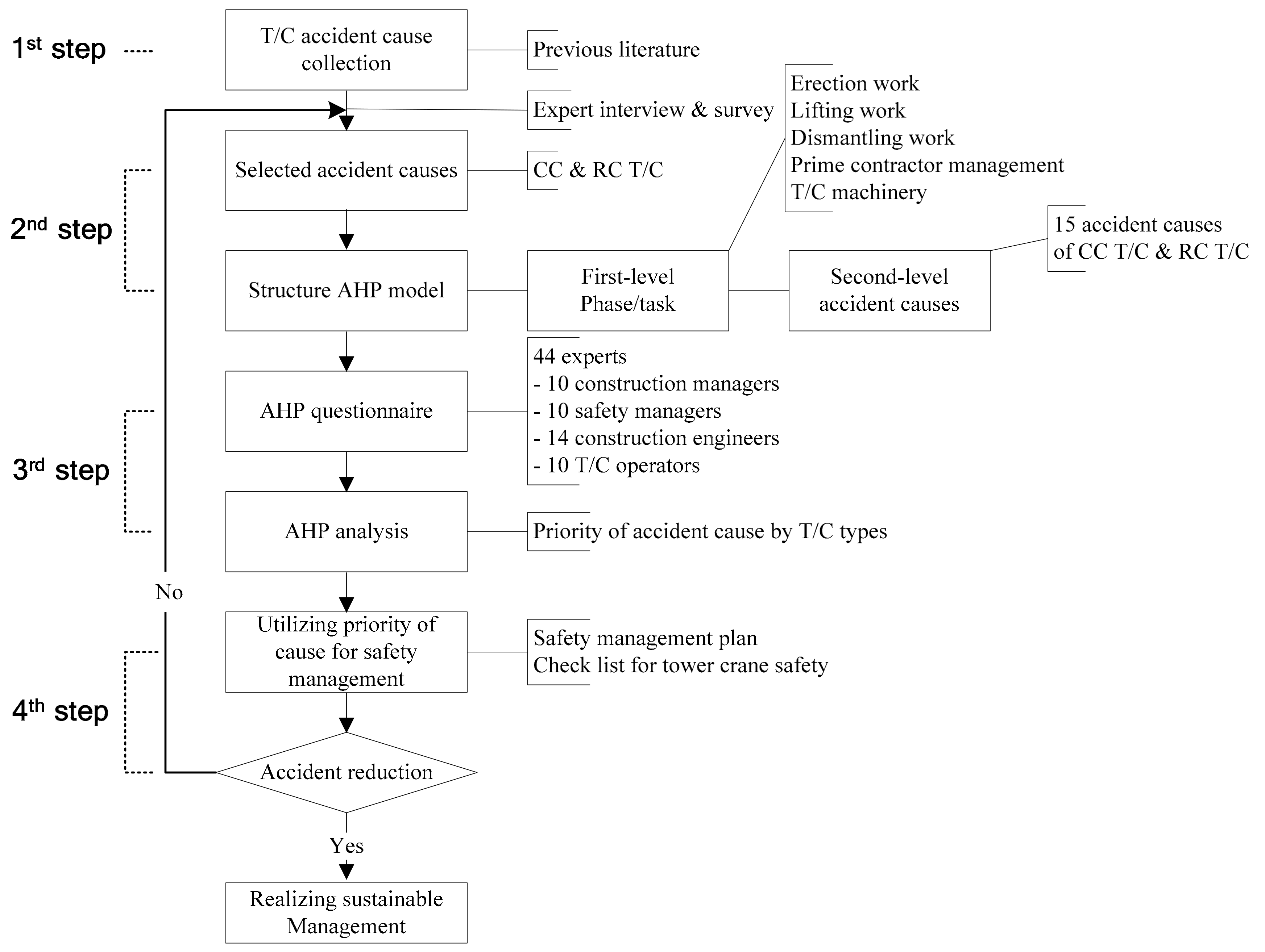 Sustainability 13 00242 g003