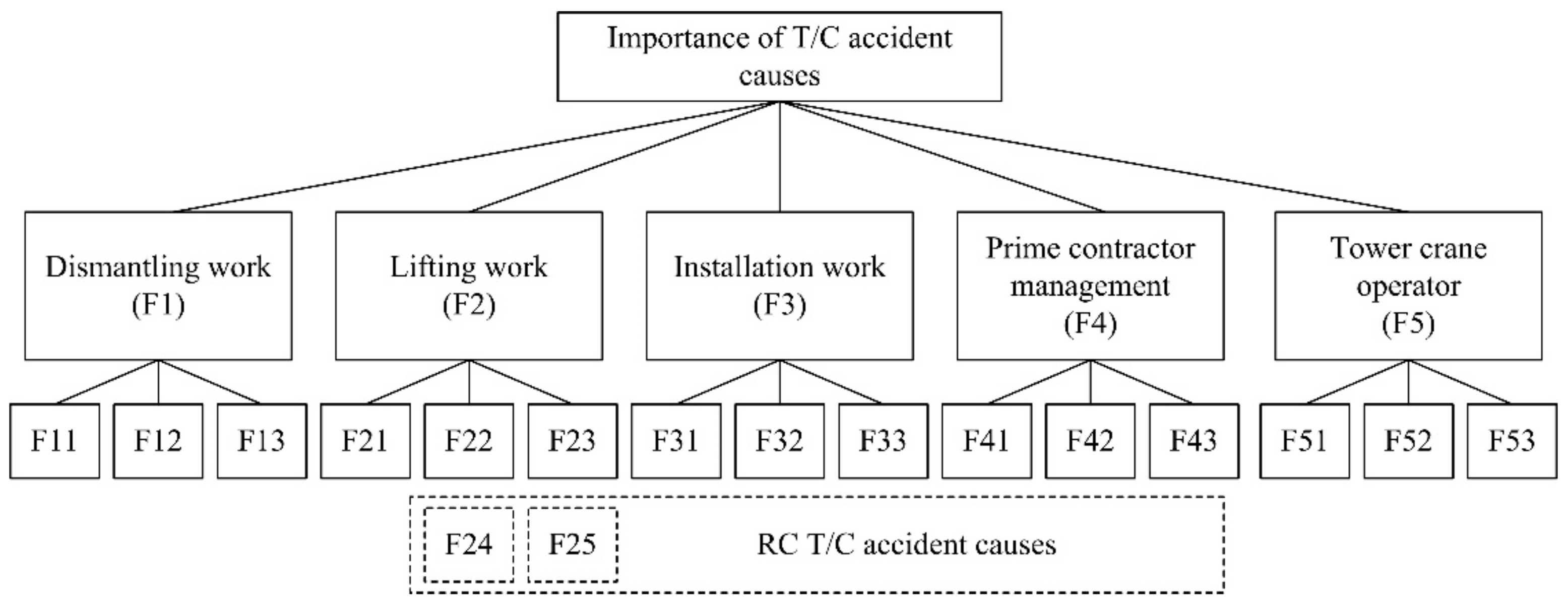Sustainability 13 00242 g004
