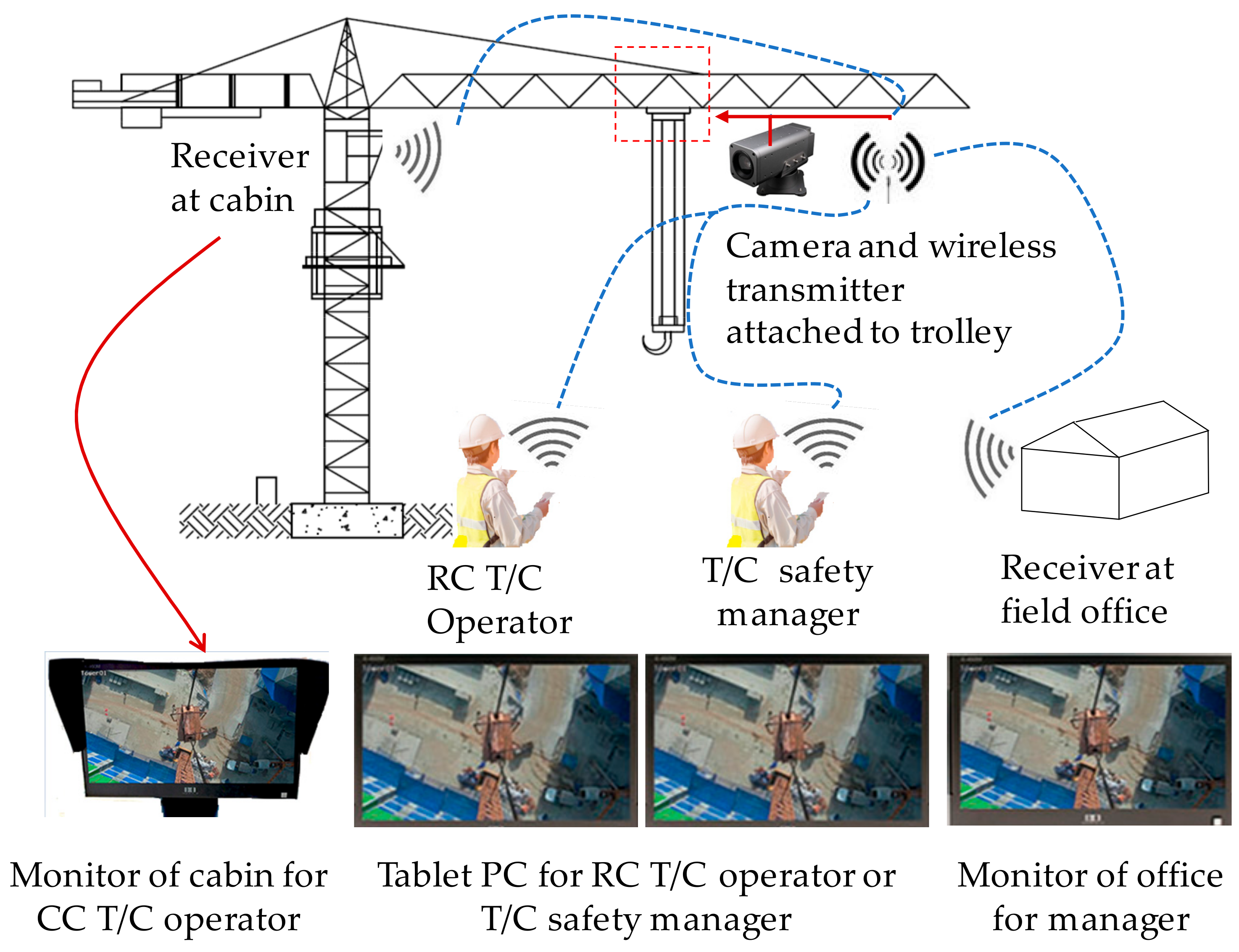 Sustainability 13 00242 g005