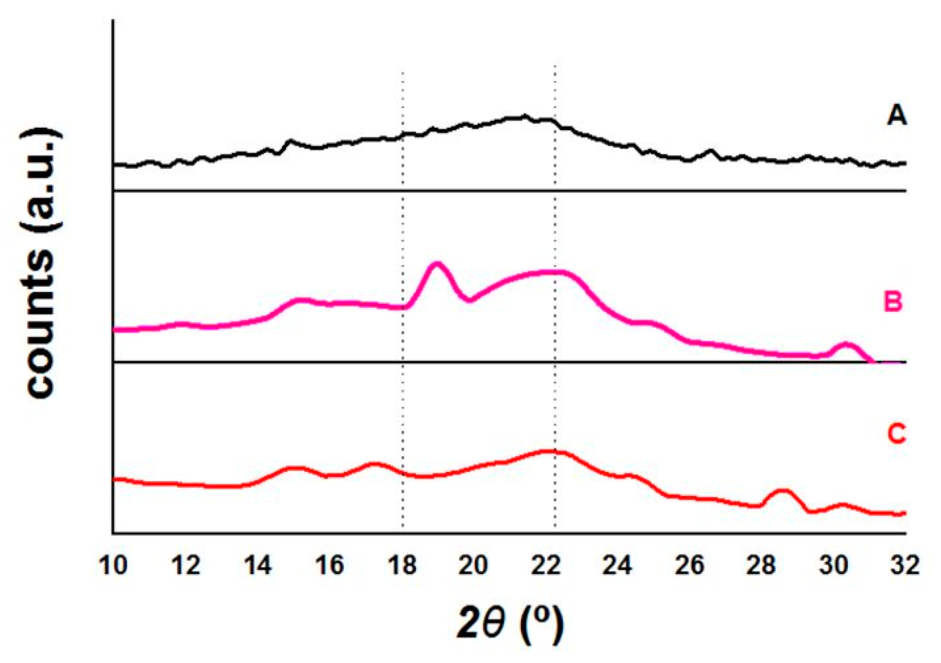 Sustainability 13 00245 g003