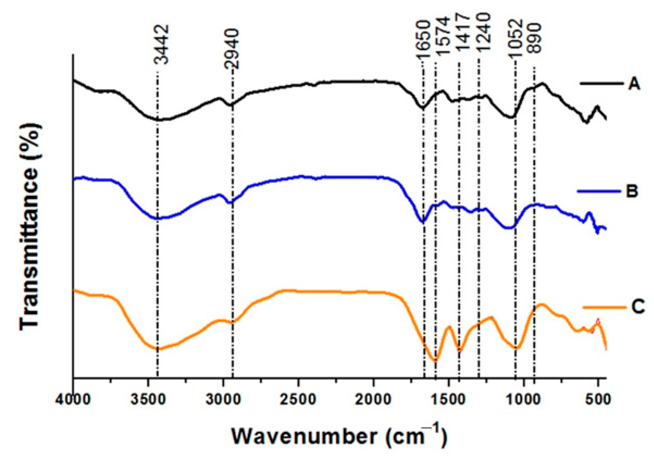 Sustainability 13 00245 g004