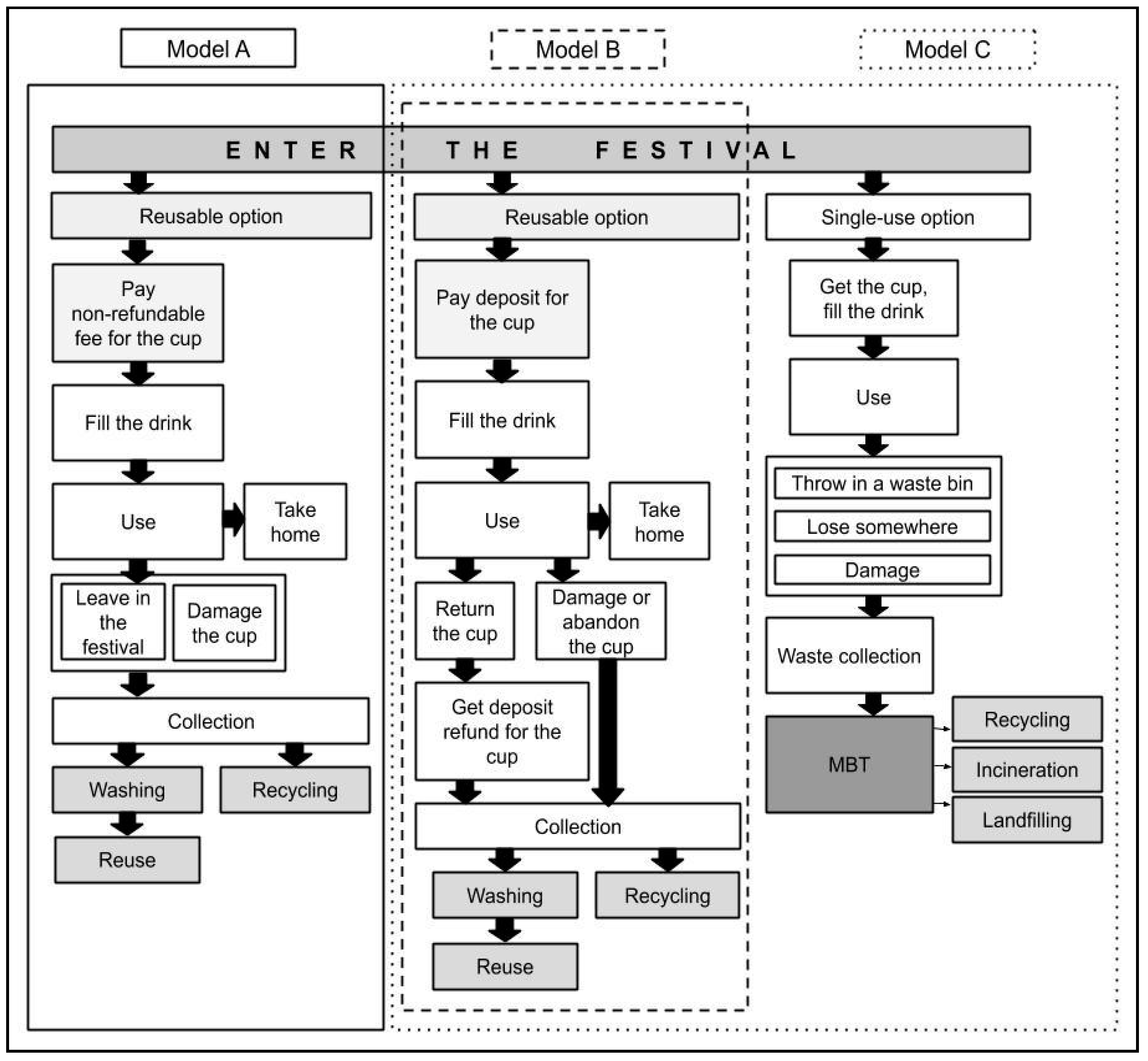 Sustainability 13 00247 g001