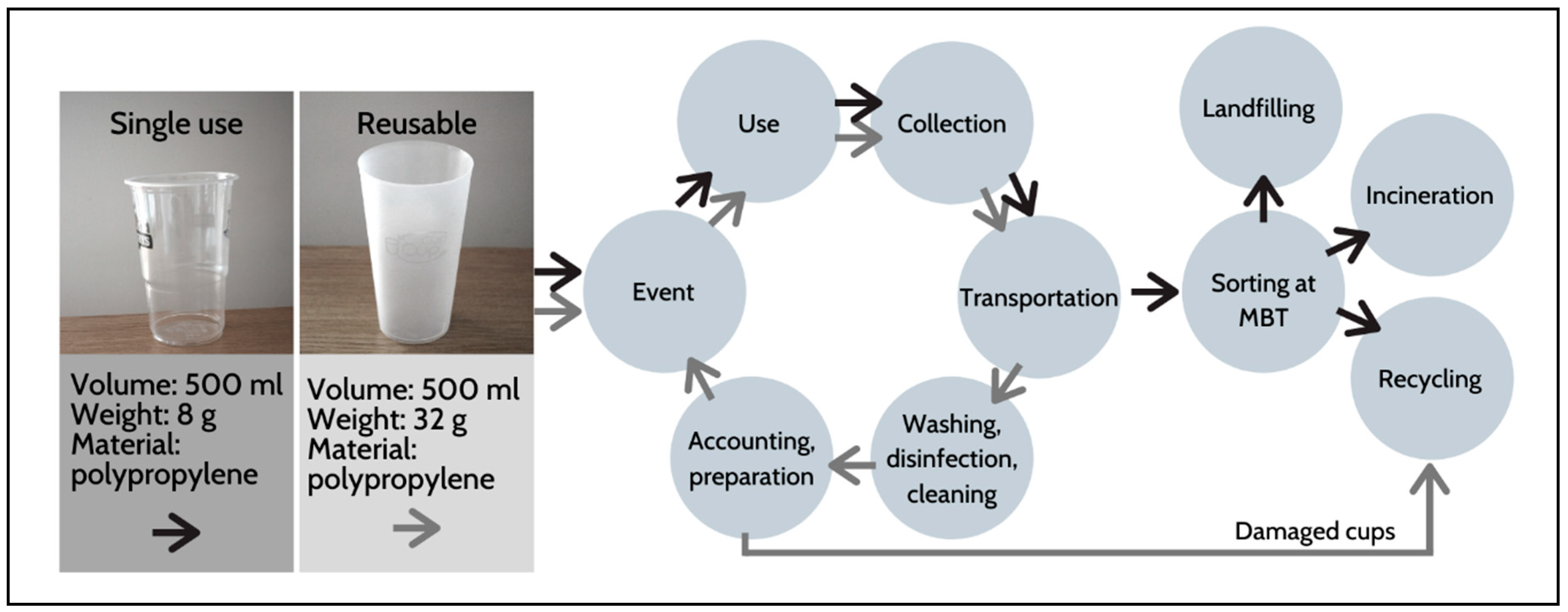 Sustainability 13 00247 g002