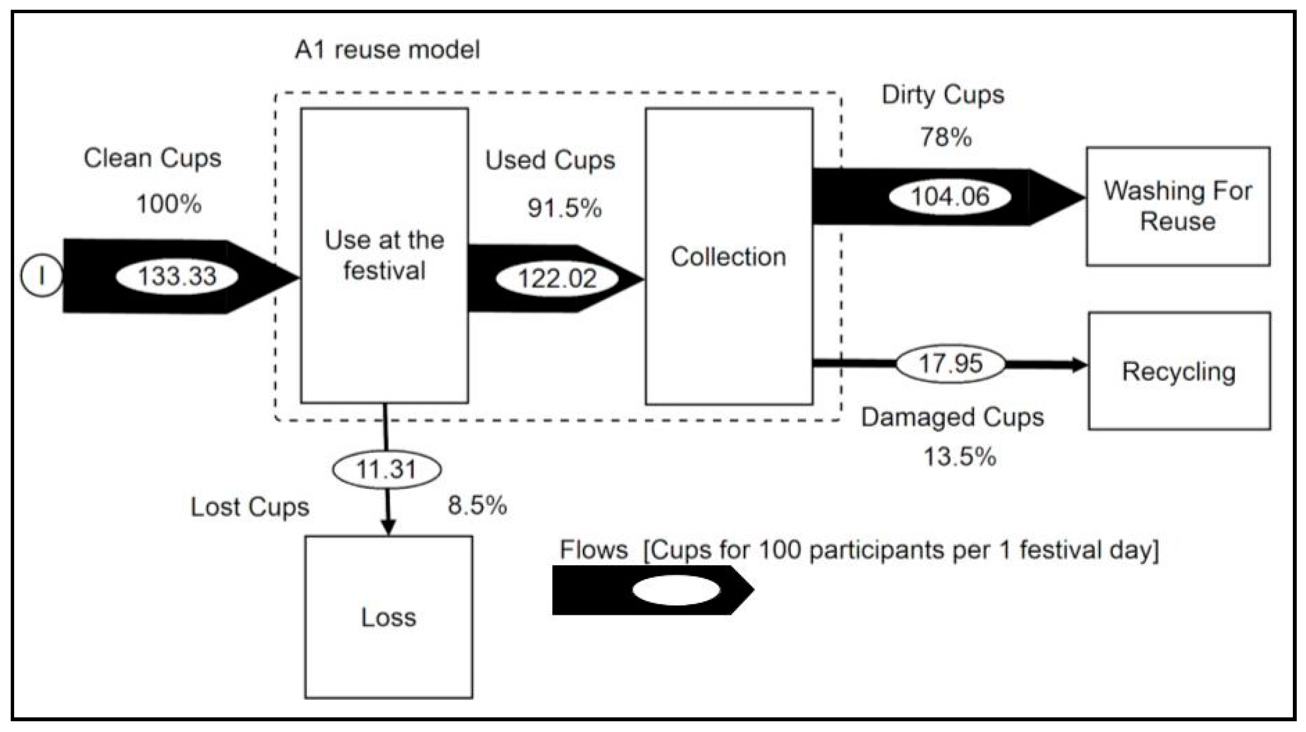 Sustainability 13 00247 g003