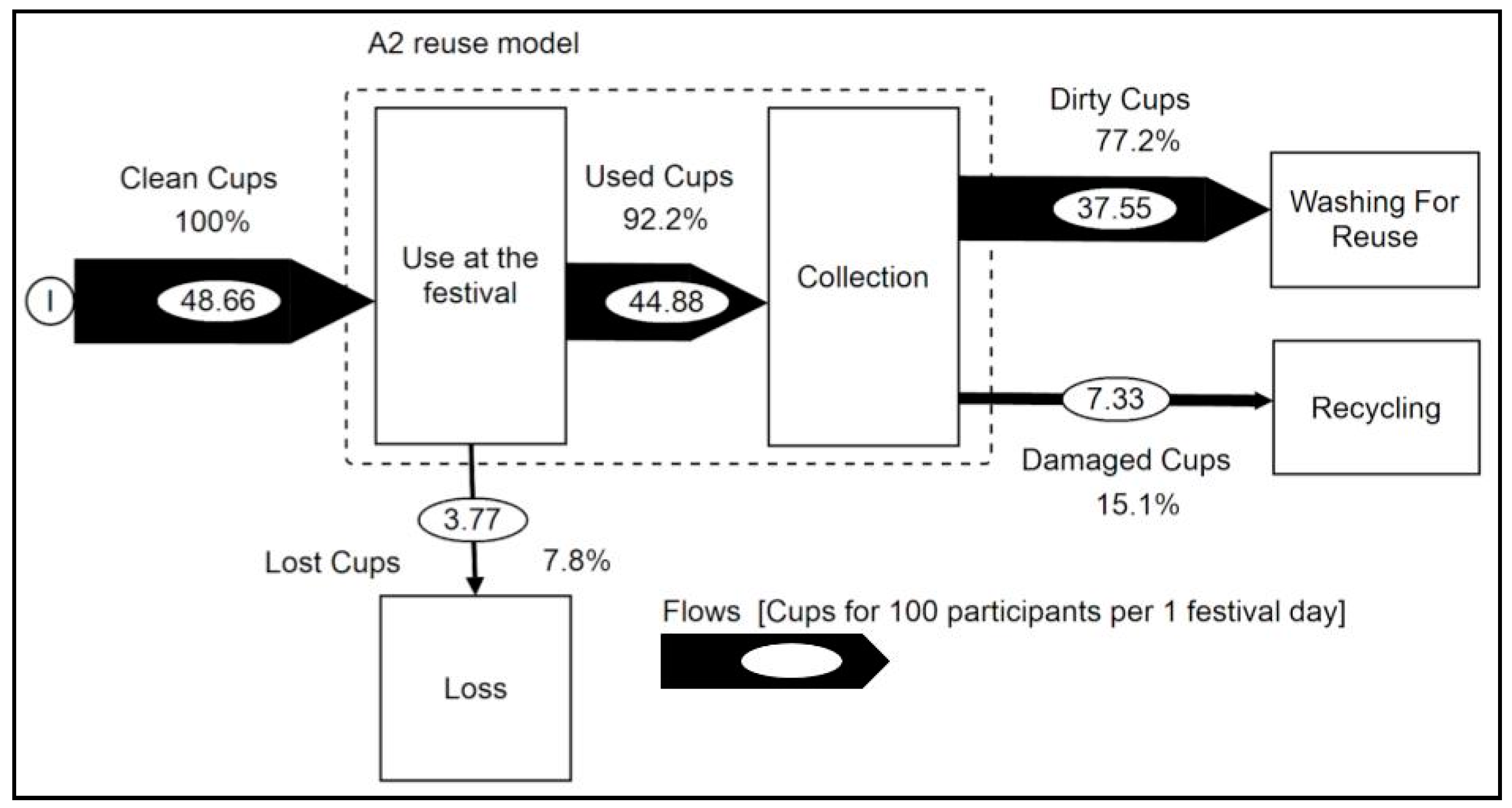 Sustainability 13 00247 g004