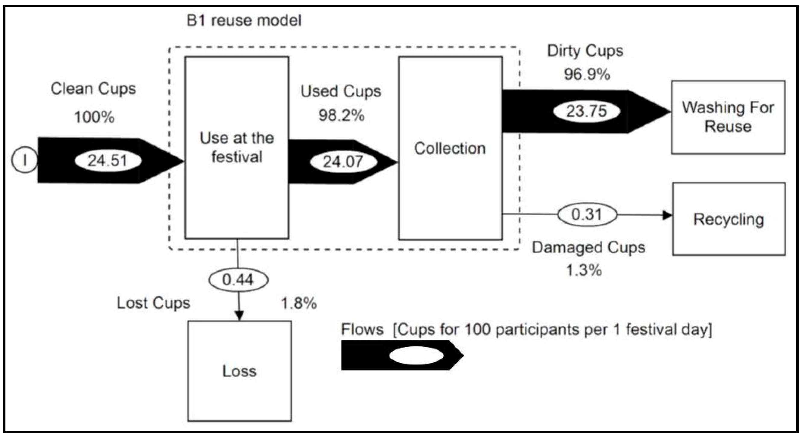 Sustainability 13 00247 g005
