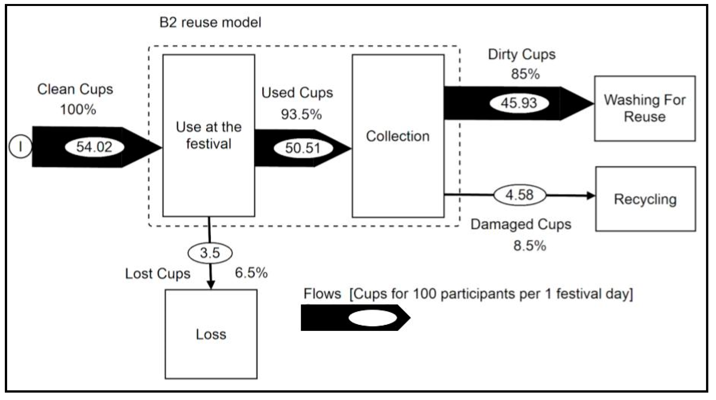 Sustainability 13 00247 g006