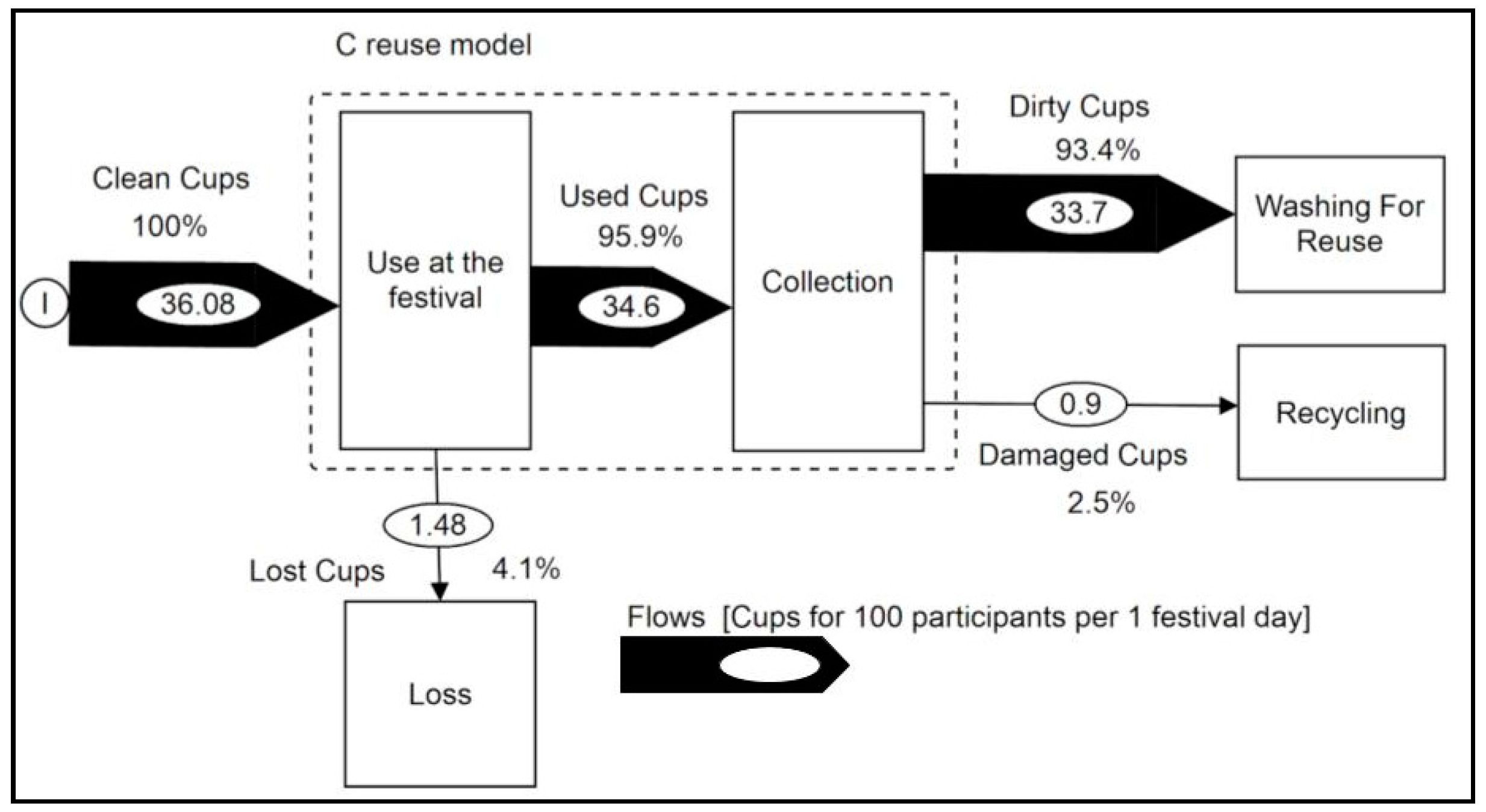 Sustainability 13 00247 g007