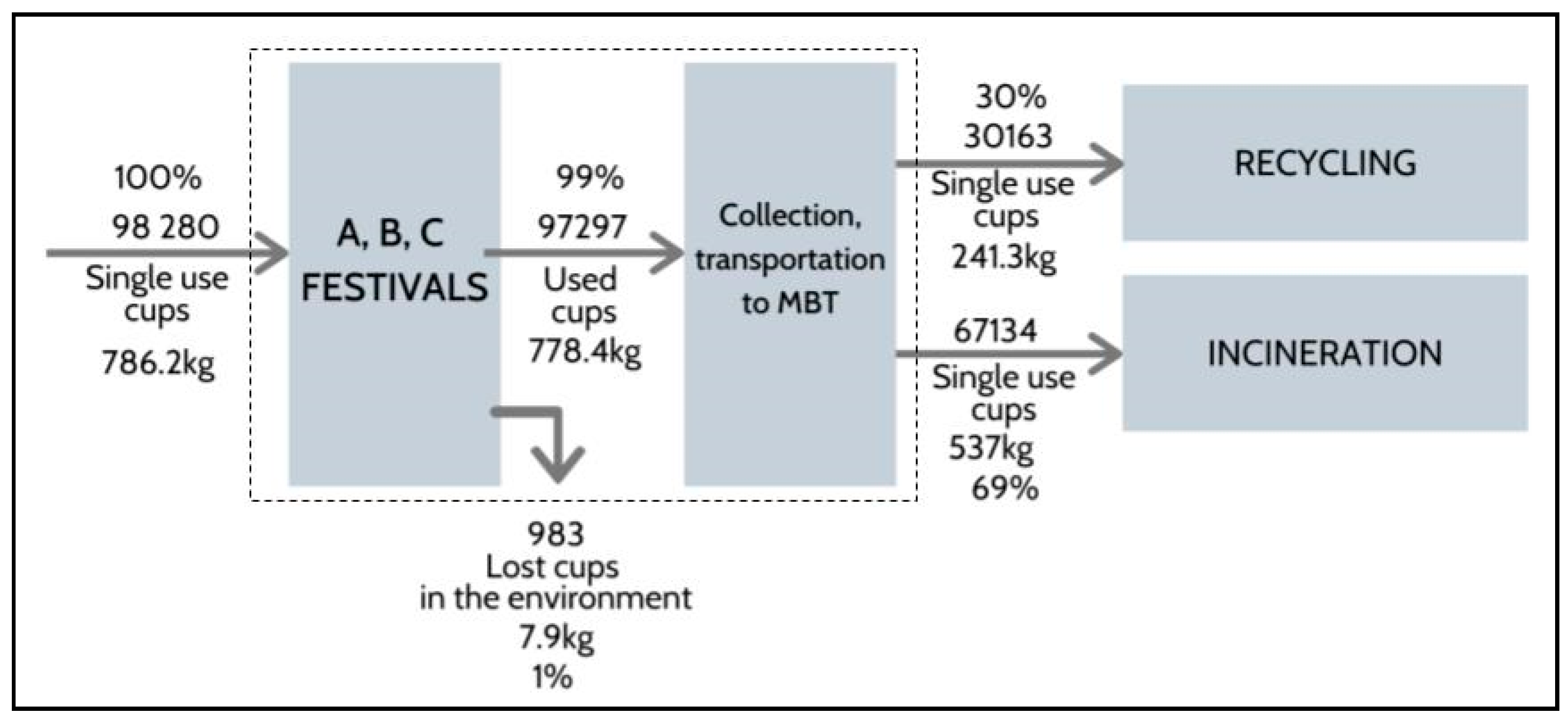 Sustainability 13 00247 g011