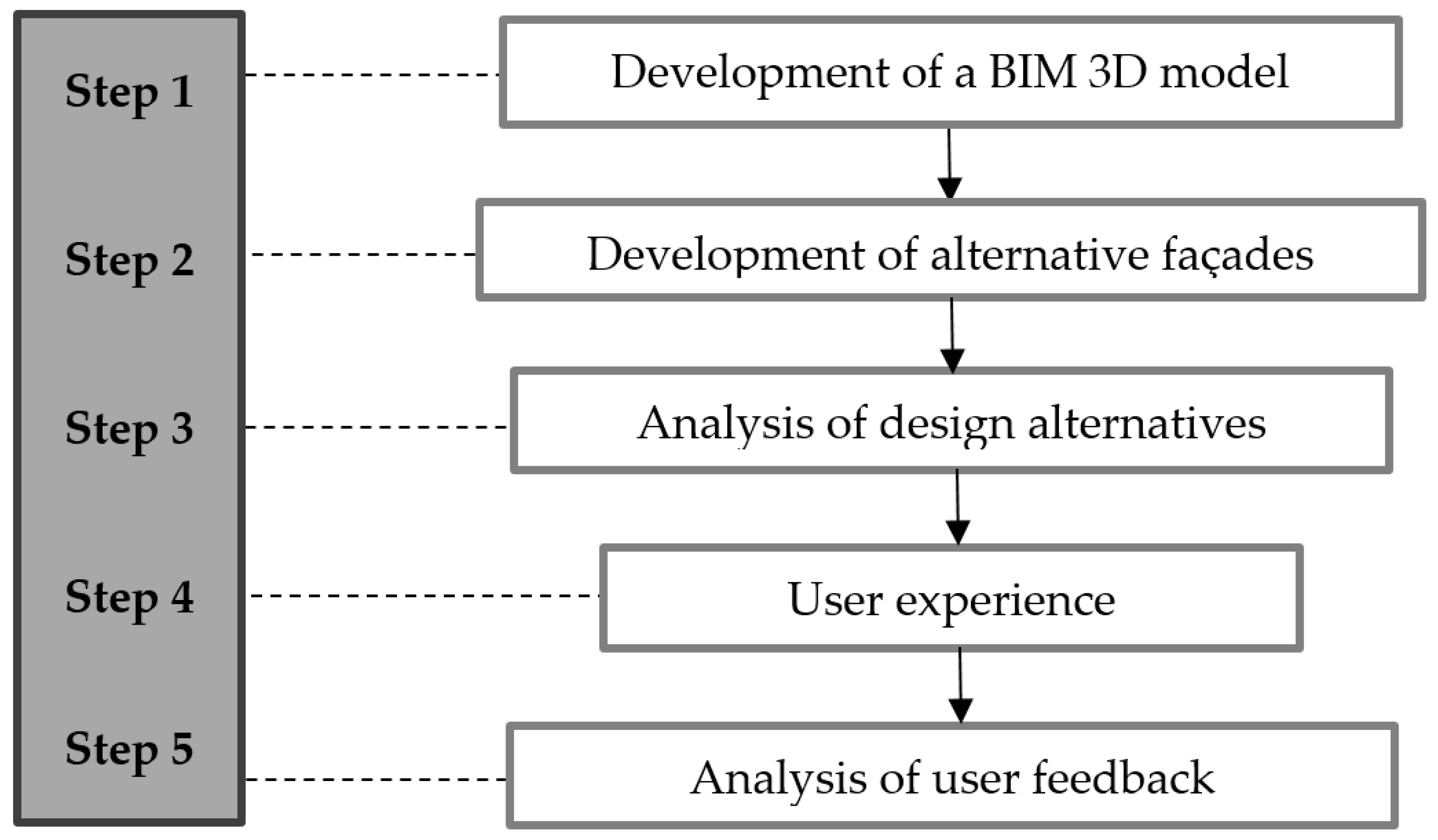Sustainability 13 00249 g001