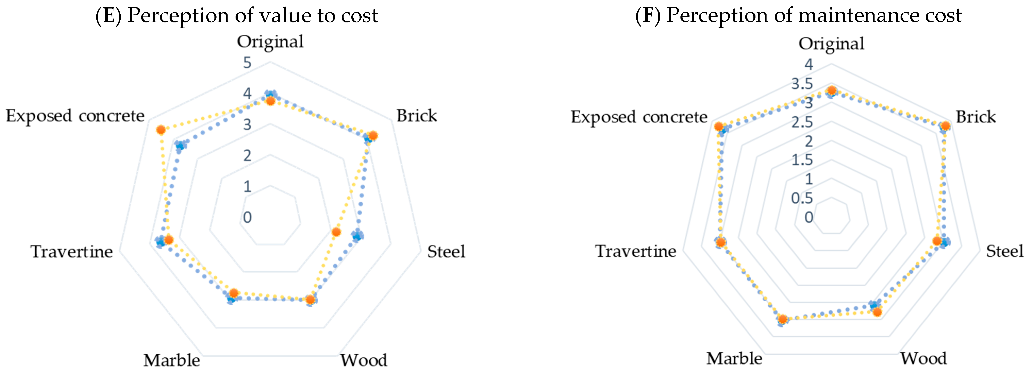 Sustainability 13 00249 g003b