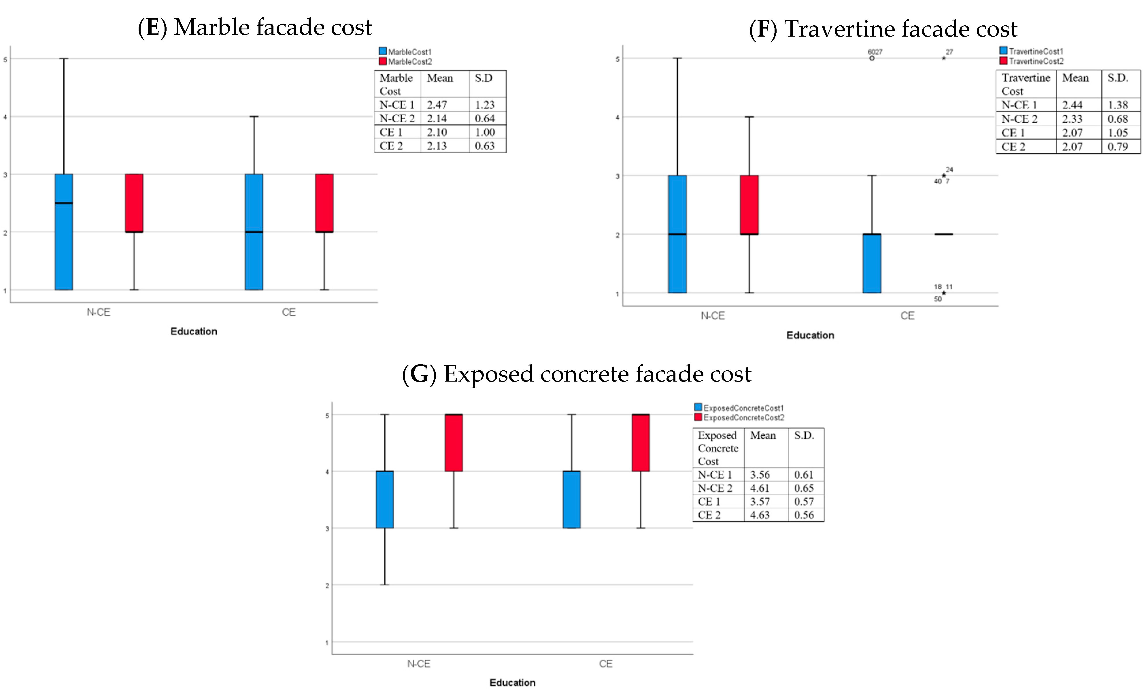 Sustainability 13 00249 g004b