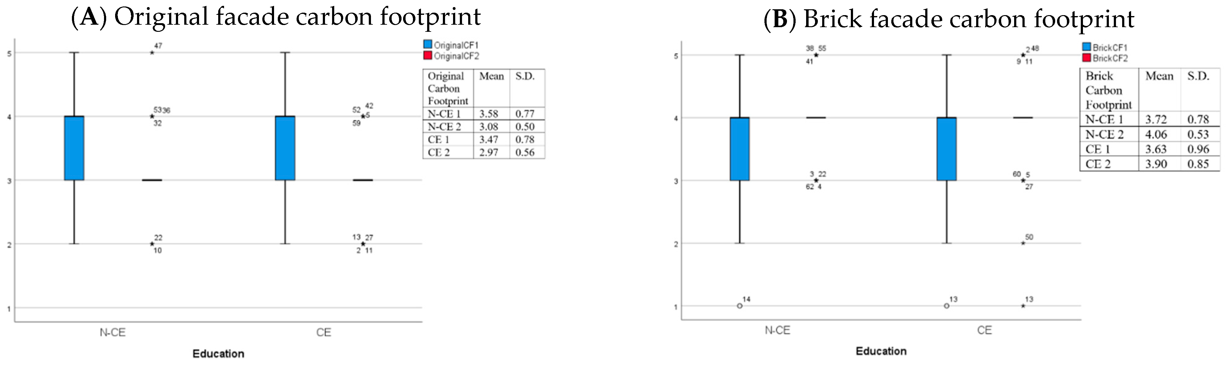 Sustainability 13 00249 g005a