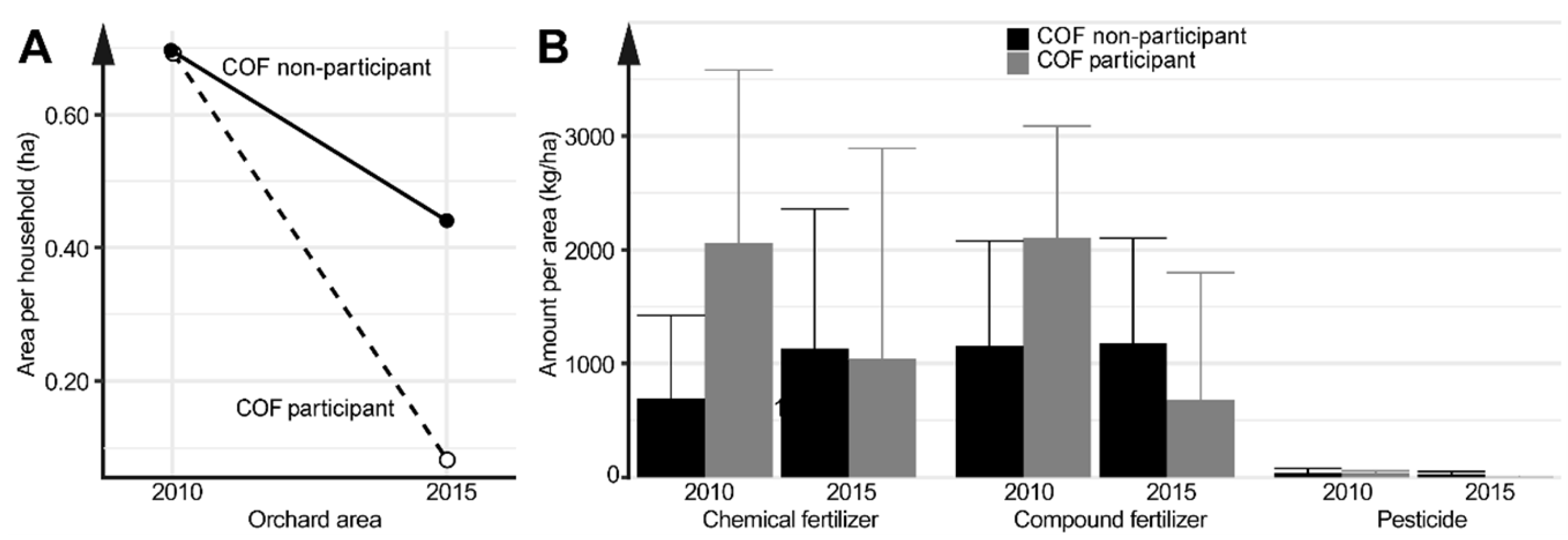 Sustainability 13 00253 g003